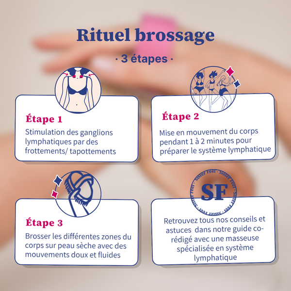 Brosse pour le corps - brossage à sec